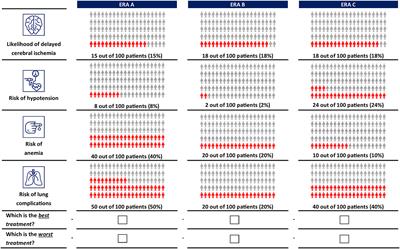 Clinicians' preferences for managing aneurysmal subarachnoid hemorrhage using endothelin receptor antagonists